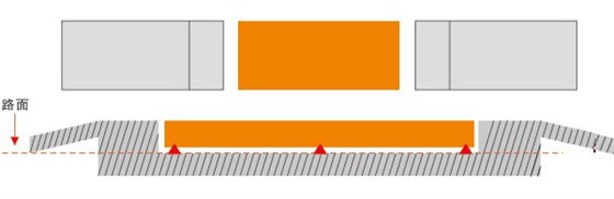 汽車地磅無(wú)基坑式