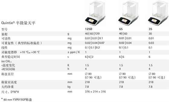 賽多利斯quintix半微量天平 賽多利斯quintix半微量天平