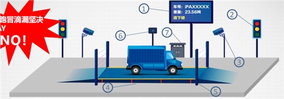 華瑞物聯(lián)智能地磅1