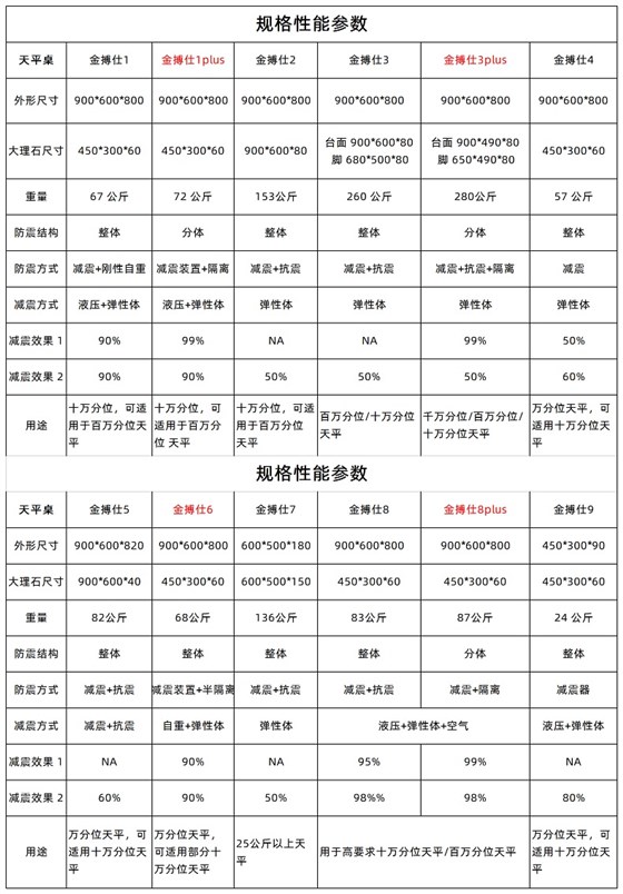 金搏仕天平桌參數(shù)