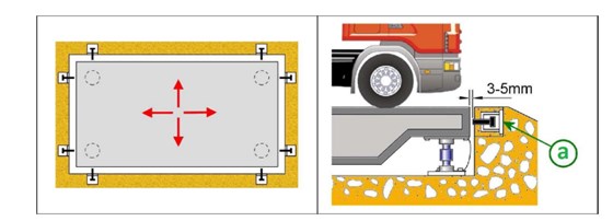汽車(chē)衡安裝