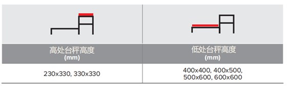 移動式多秤臺尺寸