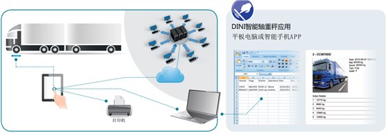 動態(tài)軸重秤-