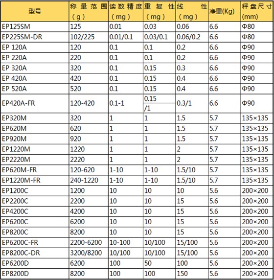 普利賽斯電子天平EP參數(shù) 普利賽斯電子天平EP參數(shù)