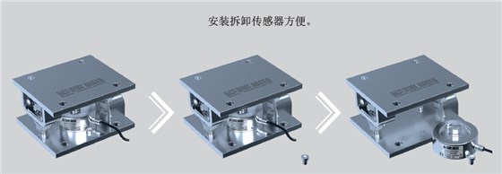 安裝拆卸稱重模塊