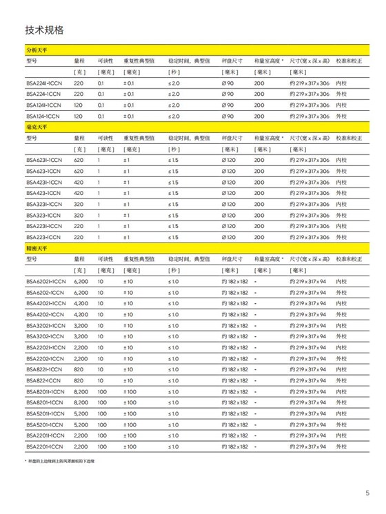 BSA-II-彩頁(yè)_05