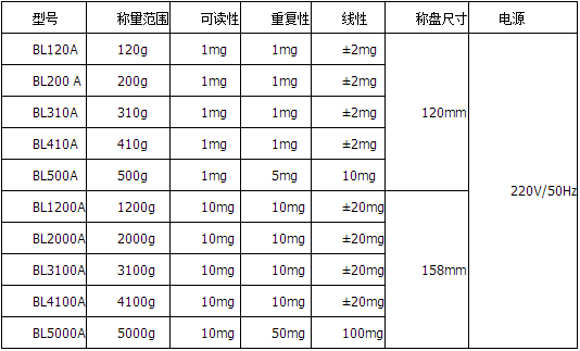 西特BL-A參數(shù)
