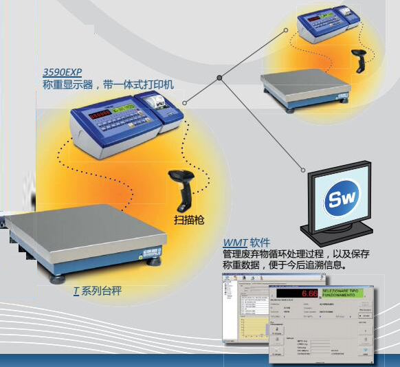 狄納喬T系列臺秤解決方案