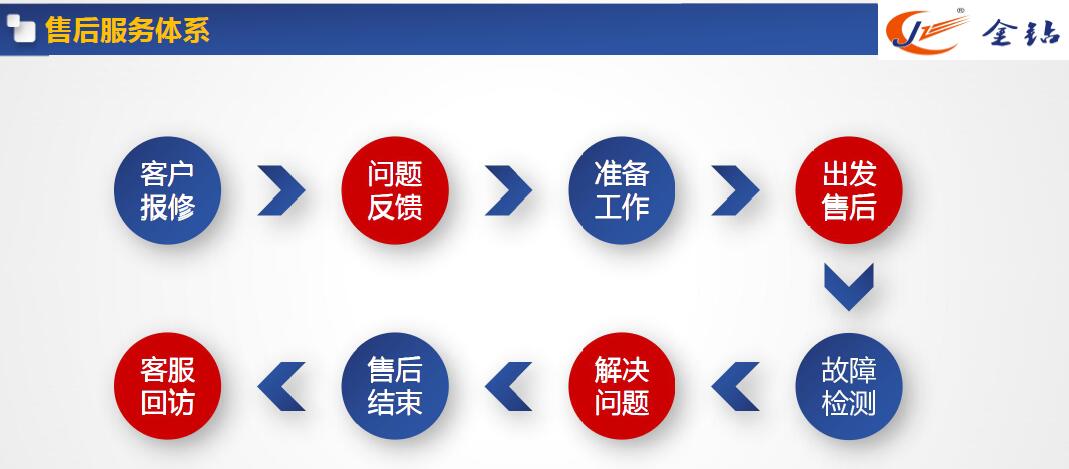 蘇州金鉆售后服務(wù)體系