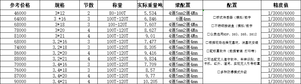 100噸電子地磅價(jià)格尺寸