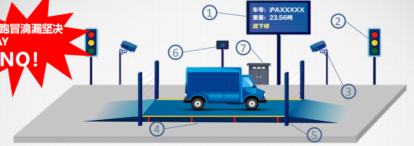華瑞物聯(lián)智能地磅1