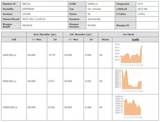 天平校準(zhǔn)移液器2