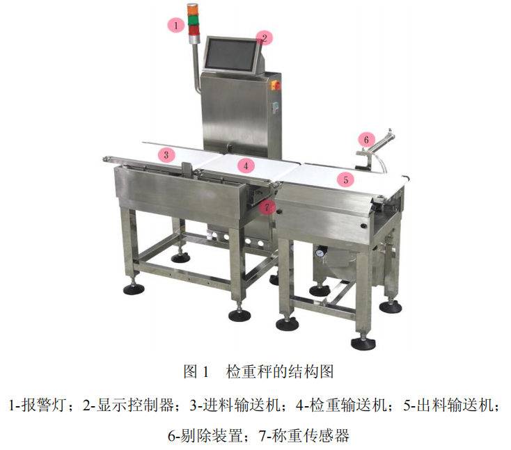 自動重量選別機