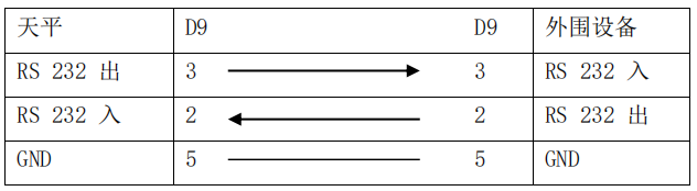 外圍設(shè)備連接