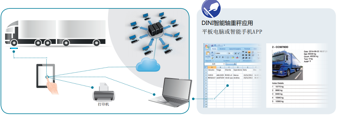 動(dòng)態(tài)軸重秤-