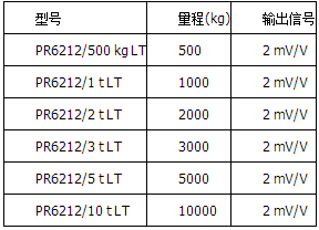 精度等級LT=0.25%，高溫版本，可在180°C下操作