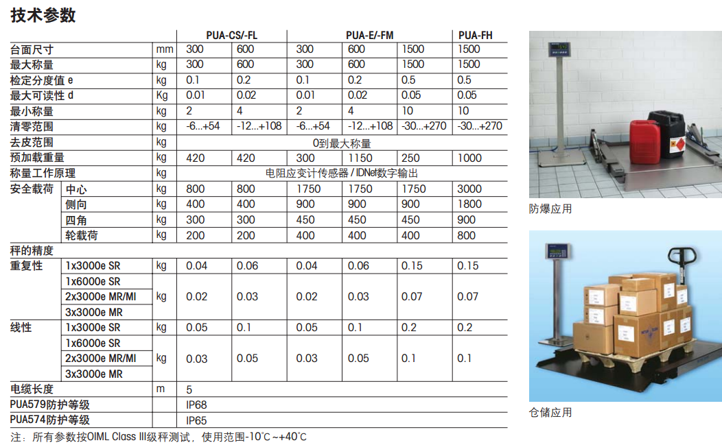 PUA579(x)參數(shù)