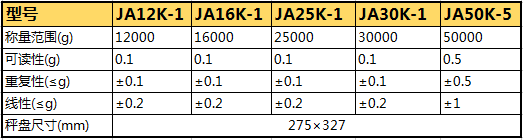 JA精密天平參數(shù)