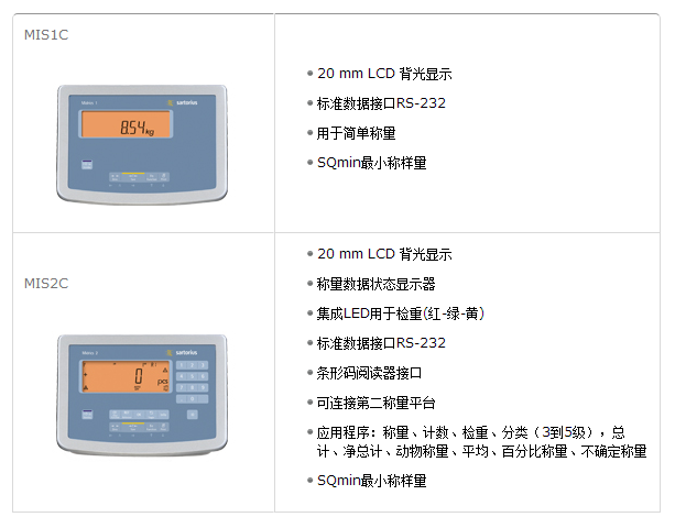 Midrics稱重顯示控制儀表