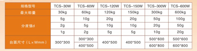 XK3118計(jì)數(shù)臺(tái)秤參數(shù)