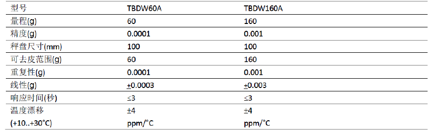 狄納喬TBDW水分測定儀參數(shù)