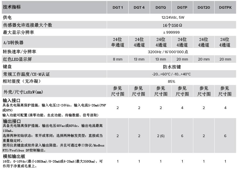 變送器參數(shù)