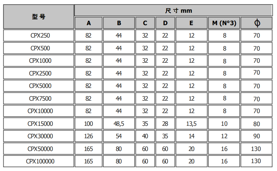 CPX稱重傳感器規(guī)格參數(shù)