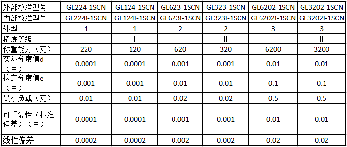 GL天平參數(shù)