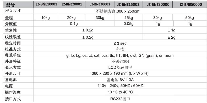 JZ-BNE-不銹鋼大量程天平參數(shù)