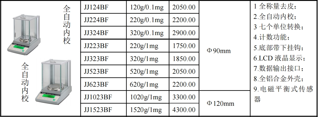 雙杰JJBF系列天平