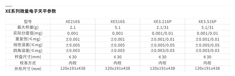 百萬分位電子天平 (1)
